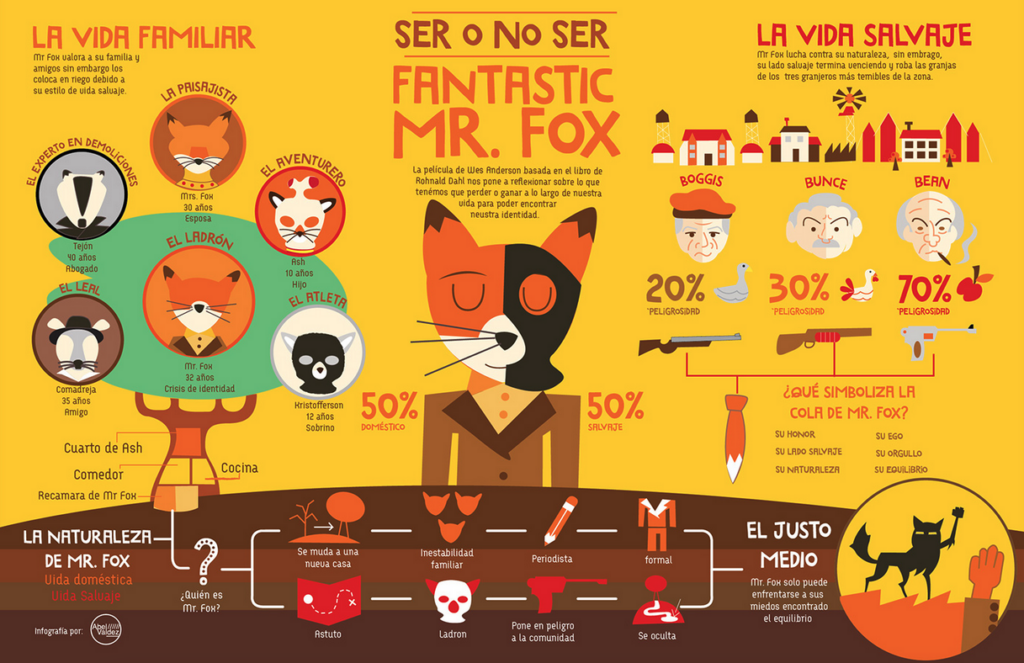 The_Fantastic_Mr_Fox_Alternative_Movie_Poster_By_Abel_Valdez